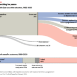 middle east ceasefires